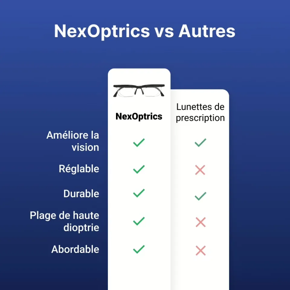 Raisons de choisir les lunettes réglables NexOptrics